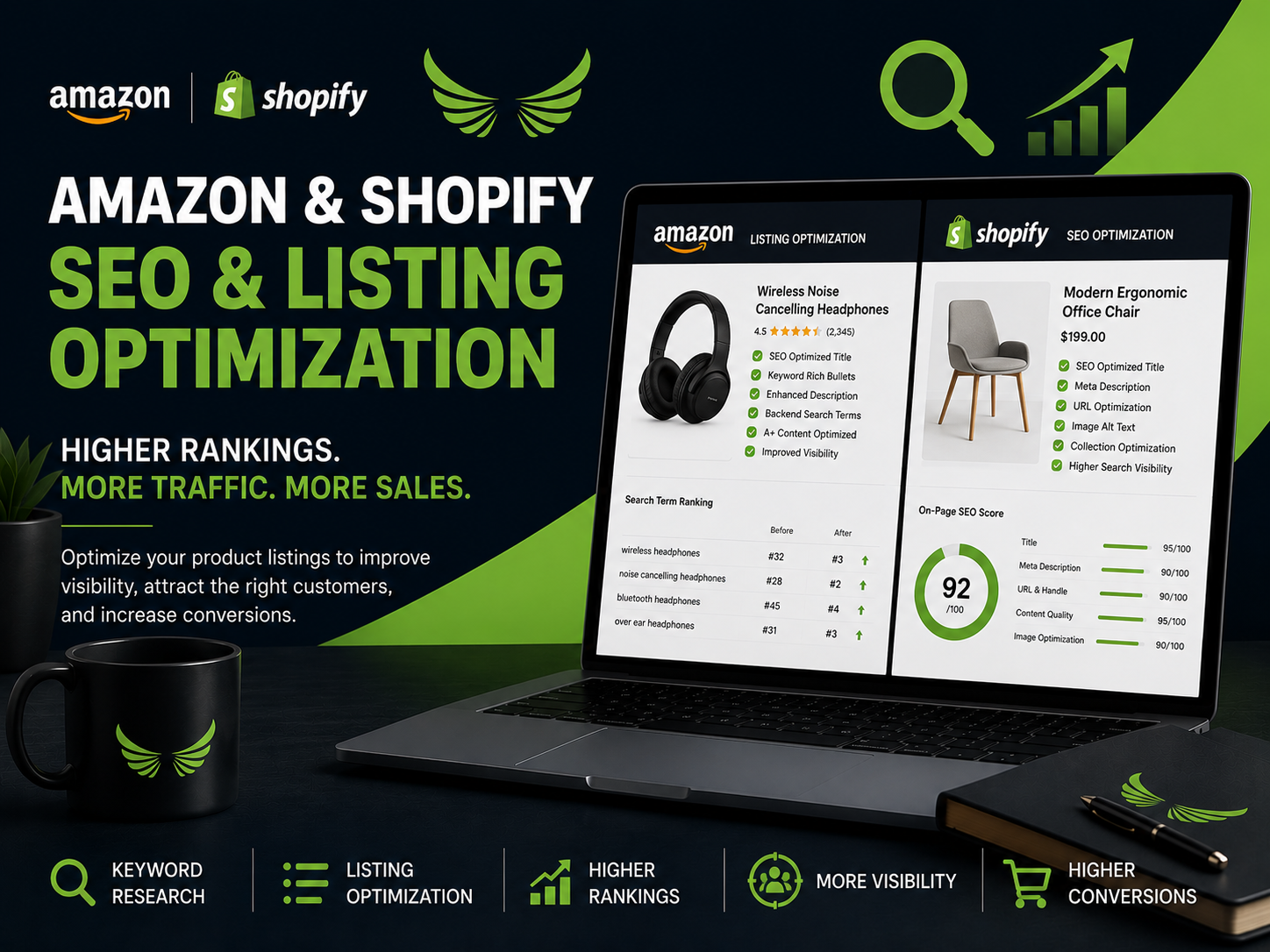 Amazon & Shopify SEO & Listing Optimization