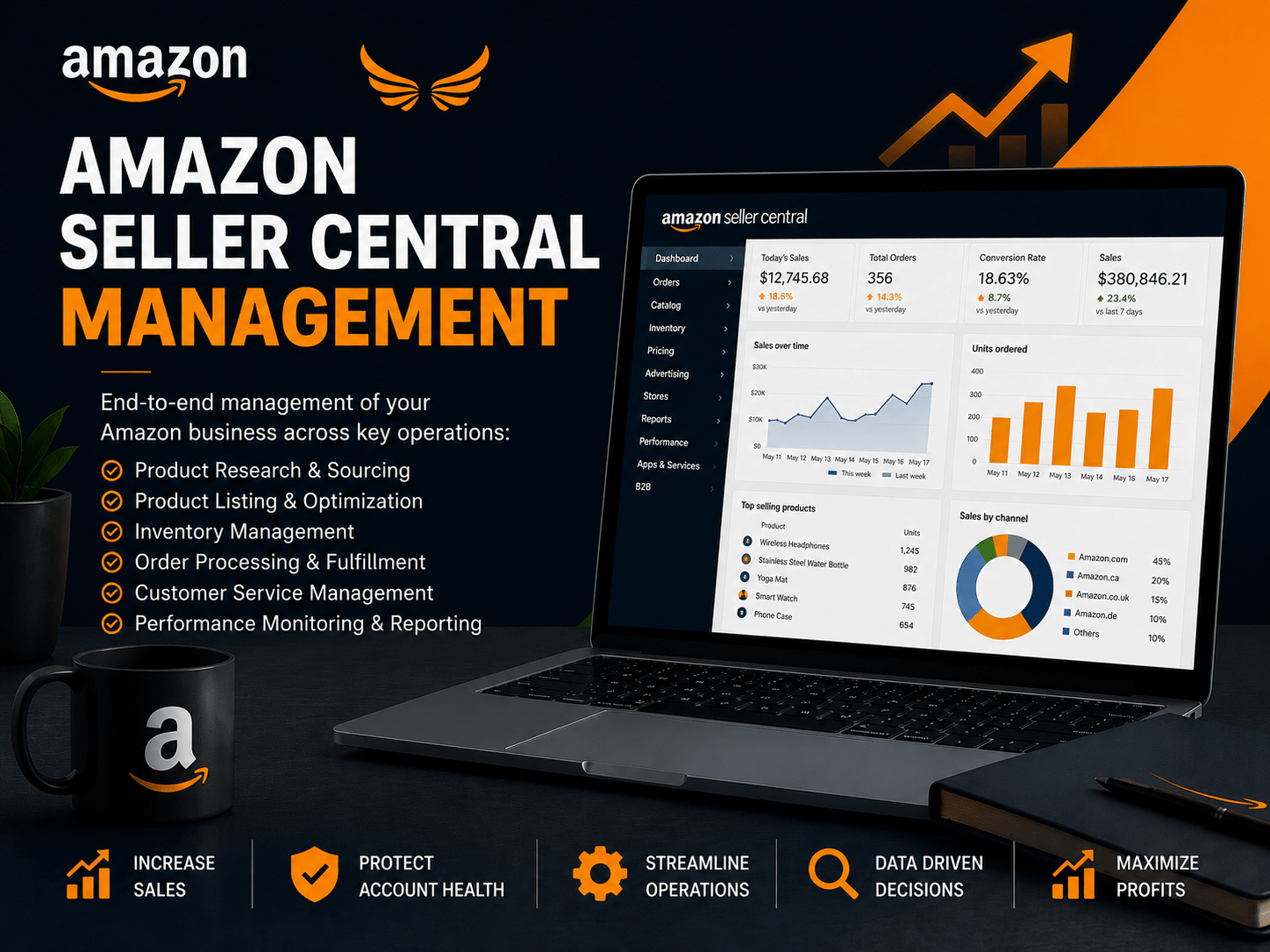 Amazon Seller Central Management
