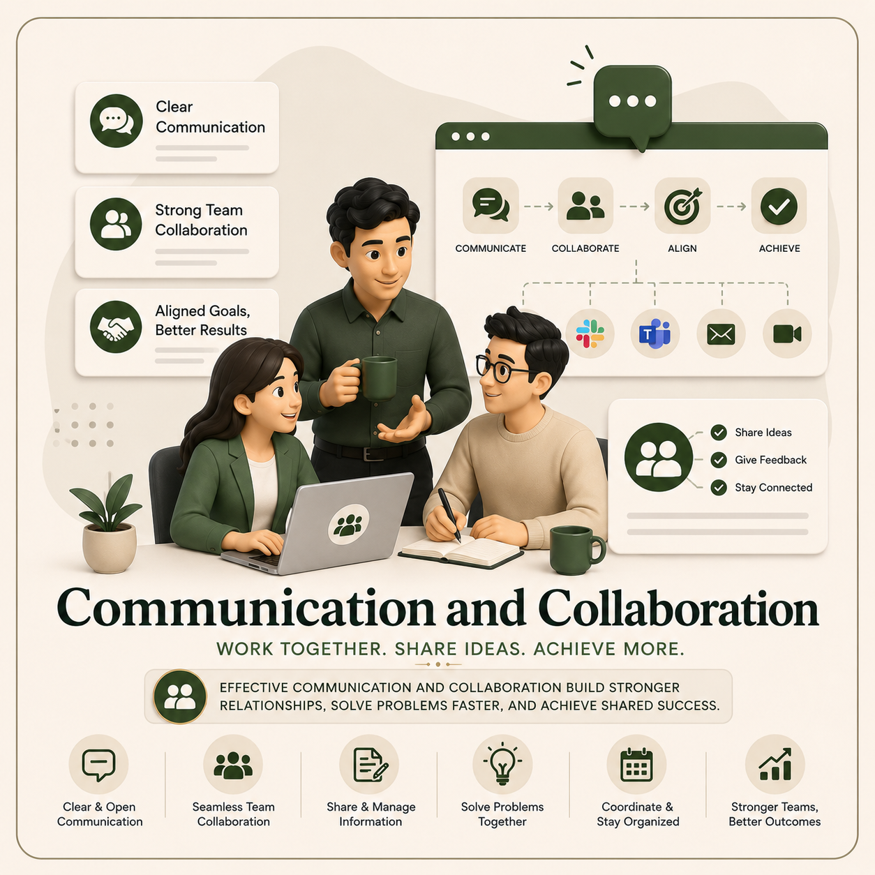 Communication and Collaboration
