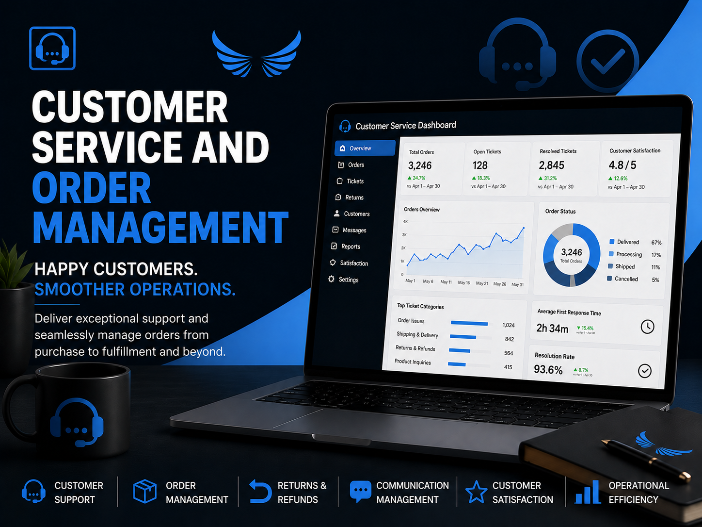 Customer Service and Order Management